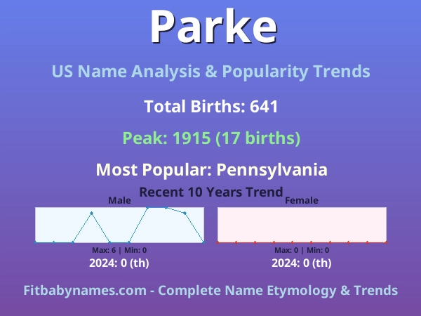 Infographic: Parke name meaning, origin, and popularity trends in the United States (US baby name analysis chart)