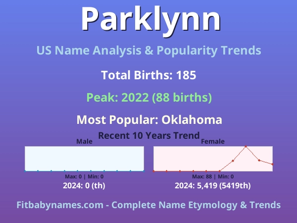Infographic: Parklynn name meaning, origin, and popularity trends in the United States (US baby name analysis chart)