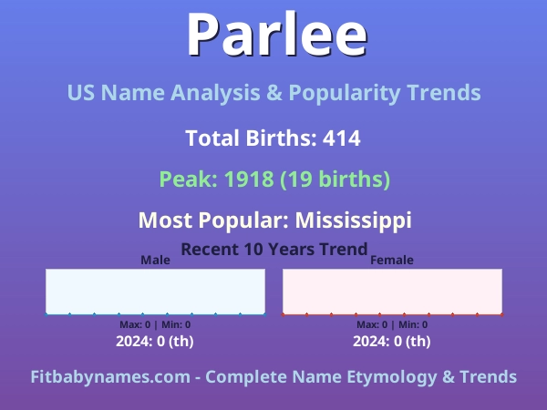 Infographic: Parlee name meaning, origin, and popularity trends in the United States (US baby name analysis chart)