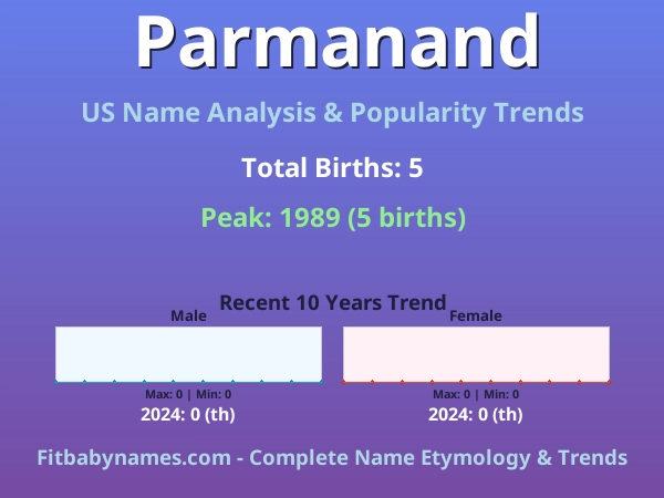 Infographic: Parmanand name meaning, origin, and popularity trends in the United States (US baby name analysis chart)