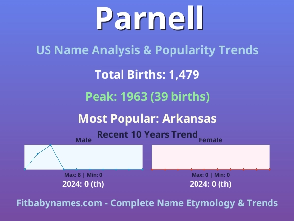 Infographic: Parnell name meaning, origin, and popularity trends in the United States (US baby name analysis chart)
