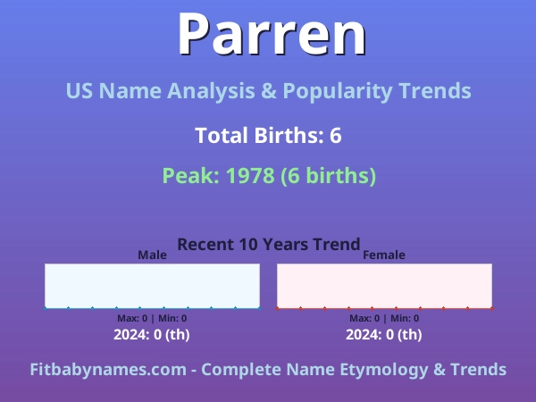 Infographic: Parren name meaning, origin, and popularity trends in the United States (US baby name analysis chart)