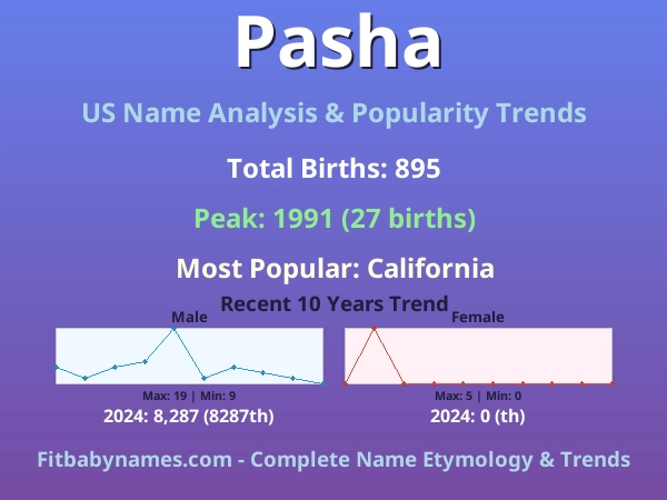 Infographic: Pasha name meaning, origin, and popularity trends in the United States (US baby name analysis chart)