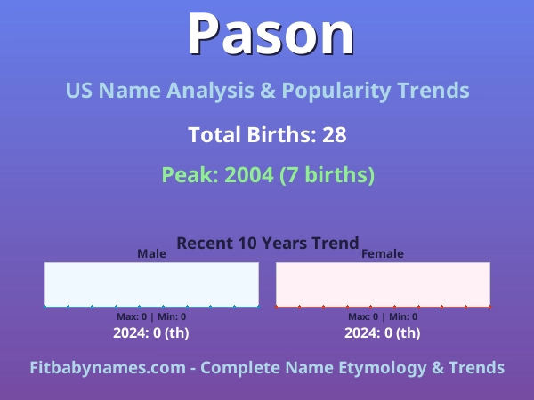 Infographic: Pason name meaning, origin, and popularity trends in the United States (US baby name analysis chart)