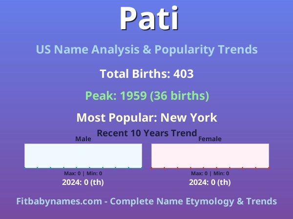 Infographic: Pati name meaning, origin, and popularity trends in the United States (US baby name analysis chart)