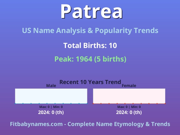 Infographic: Patrea name meaning, origin, and popularity trends in the United States (US baby name analysis chart)