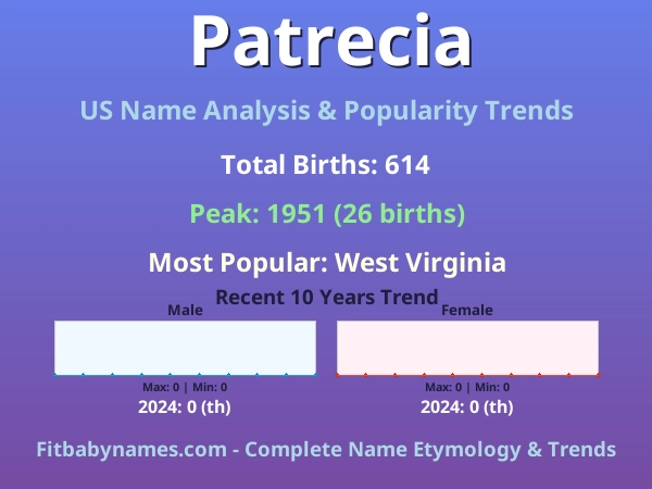 Infographic: Patrecia name meaning, origin, and popularity trends in the United States (US baby name analysis chart)
