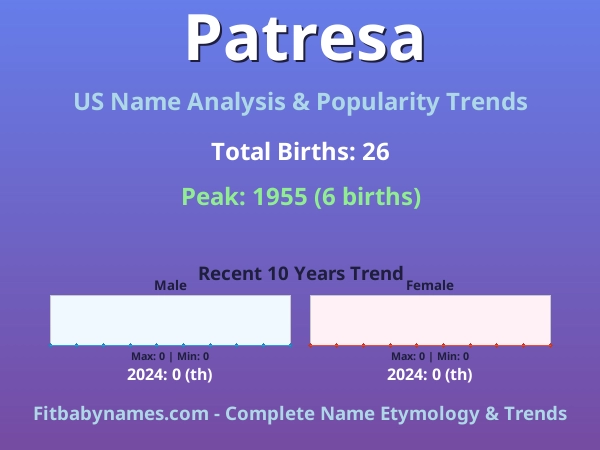 Infographic: Patresa name meaning, origin, and popularity trends in the United States (US baby name analysis chart)