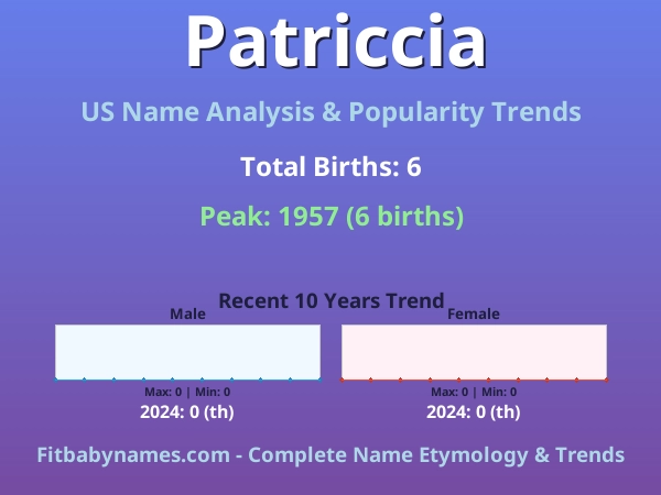 Infographic: Patriccia name meaning, origin, and popularity trends in the United States (US baby name analysis chart)
