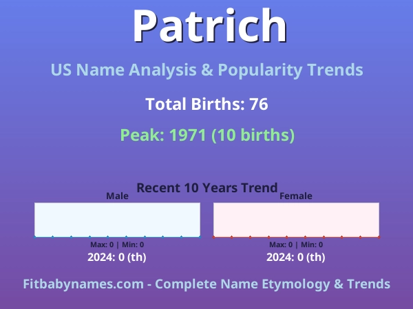 Infographic: Patrich name meaning, origin, and popularity trends in the United States (US baby name analysis chart)