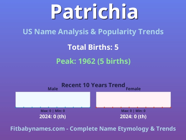 Infographic: Patrichia name meaning, origin, and popularity trends in the United States (US baby name analysis chart)