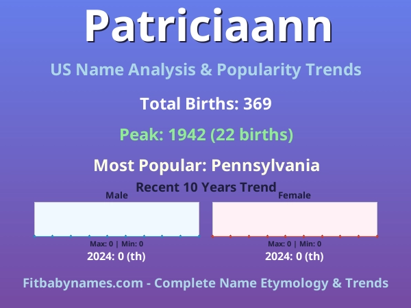 Infographic: Patriciaann name meaning, origin, and popularity trends in the United States (US baby name analysis chart)