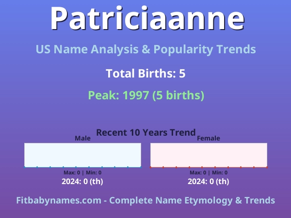 Infographic: Patriciaanne name meaning, origin, and popularity trends in the United States (US baby name analysis chart)