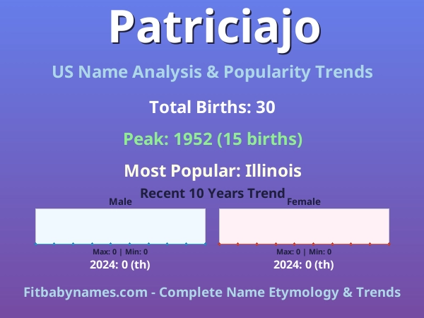 Infographic: Patriciajo name meaning, origin, and popularity trends in the United States (US baby name analysis chart)