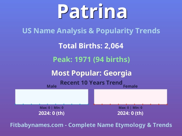 Infographic: Patrina name meaning, origin, and popularity trends in the United States (US baby name analysis chart)