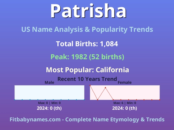 Infographic: Patrisha name meaning, origin, and popularity trends in the United States (US baby name analysis chart)