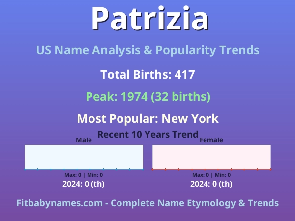 Infographic: Patrizia name meaning, origin, and popularity trends in the United States (US baby name analysis chart)