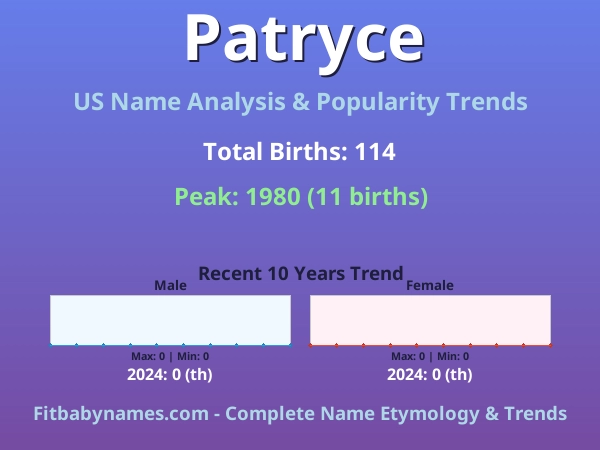 Infographic: Patryce name meaning, origin, and popularity trends in the United States (US baby name analysis chart)