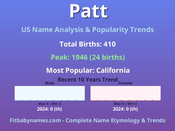 Infographic: Patt name meaning, origin, and popularity trends in the United States (US baby name analysis chart)