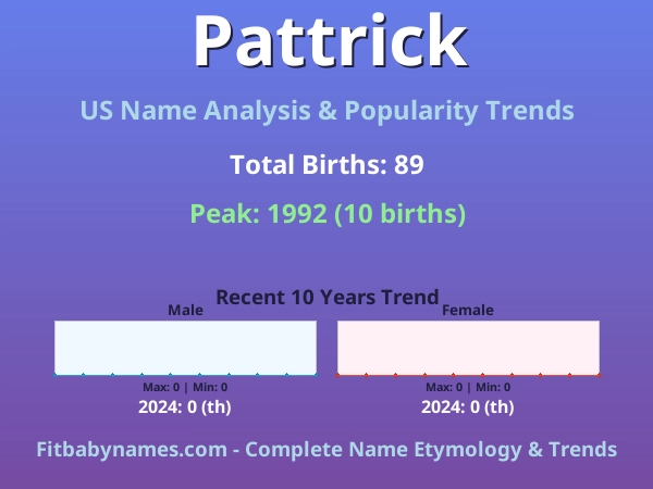 Infographic: Pattrick name meaning, origin, and popularity trends in the United States (US baby name analysis chart)
