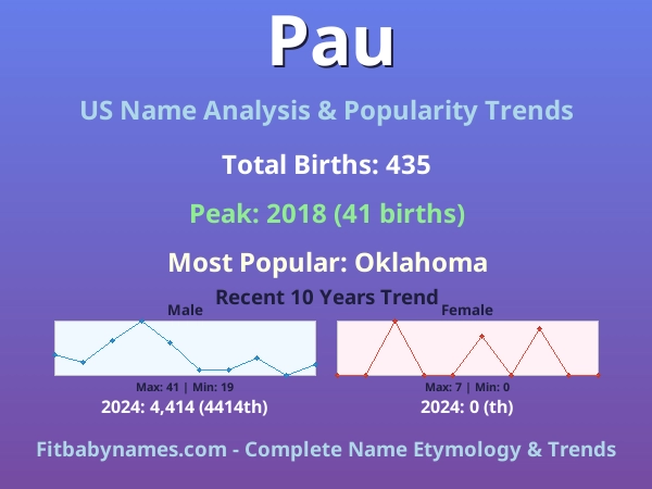 Infographic: Pau name meaning, origin, and popularity trends in the United States (US baby name analysis chart)