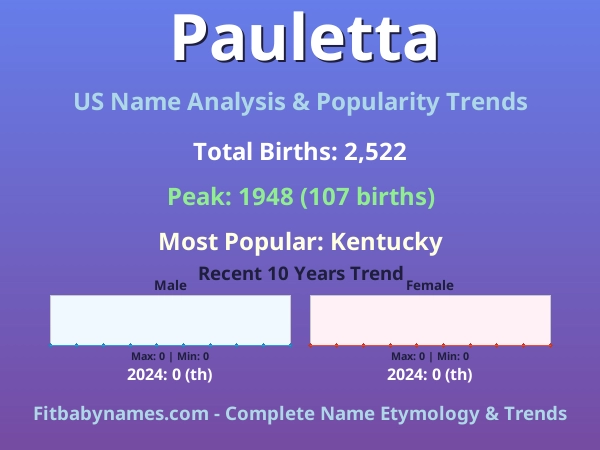 Infographic: Pauletta name meaning, origin, and popularity trends in the United States (US baby name analysis chart)