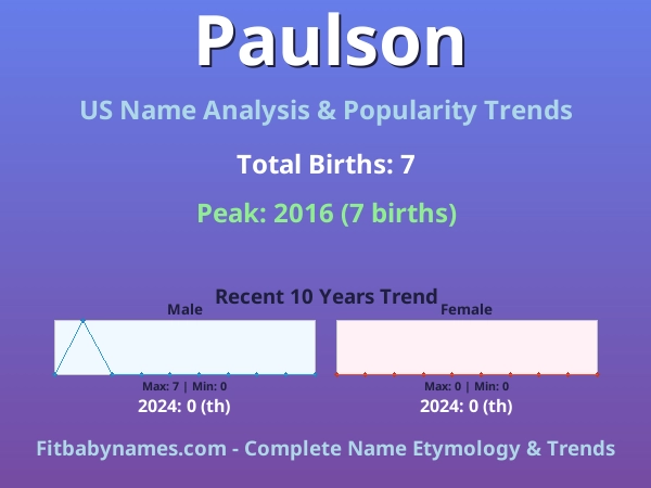 Infographic: Paulson name meaning, origin, and popularity trends in the United States (US baby name analysis chart)