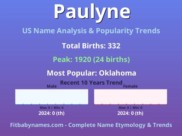 Infographic: Paulyne name meaning, origin, and popularity trends in the United States (US baby name analysis chart)