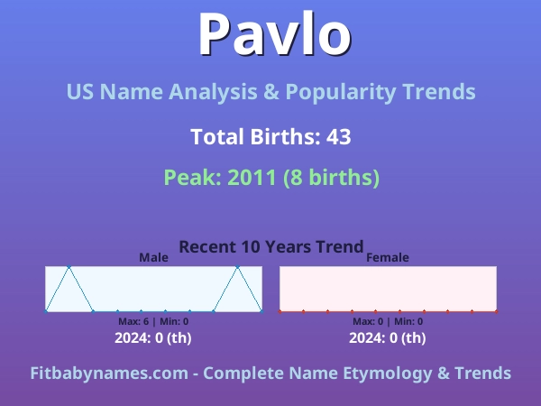 Infographic: Pavlo name meaning, origin, and popularity trends in the United States (US baby name analysis chart)