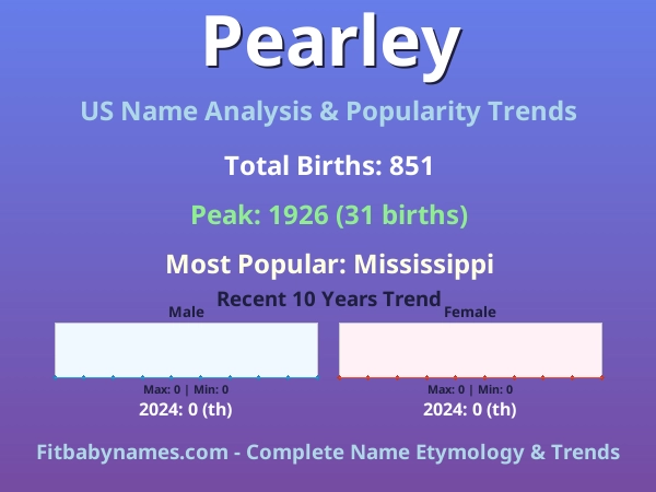 Infographic: Pearley name meaning, origin, and popularity trends in the United States (US baby name analysis chart)