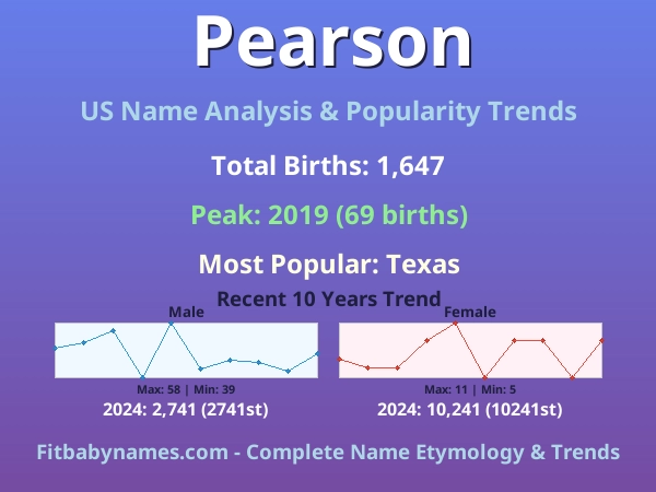 Infographic: Pearson name meaning, origin, and popularity trends in the United States (US baby name analysis chart)