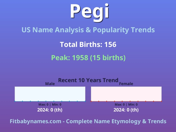 Infographic: Pegi name meaning, origin, and popularity trends in the United States (US baby name analysis chart)