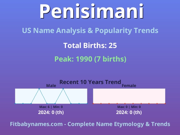 Infographic: Penisimani name meaning, origin, and popularity trends in the United States (US baby name analysis chart)