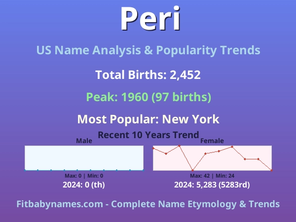Infographic: Peri name meaning, origin, and popularity trends in the United States (US baby name analysis chart)