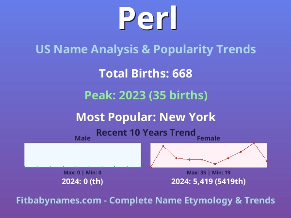 Infographic: Perl name meaning, origin, and popularity trends in the United States (US baby name analysis chart)