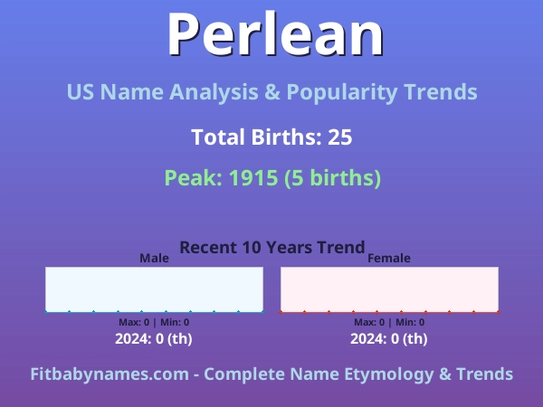 Infographic: Perlean name meaning, origin, and popularity trends in the United States (US baby name analysis chart)