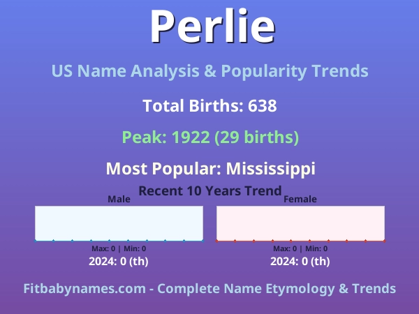 Infographic: Perlie name meaning, origin, and popularity trends in the United States (US baby name analysis chart)