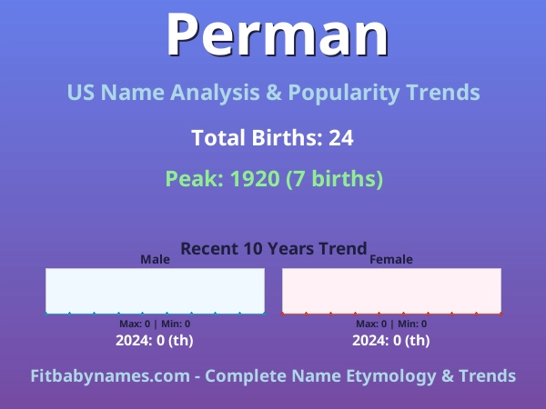 Infographic: Perman name meaning, origin, and popularity trends in the United States (US baby name analysis chart)