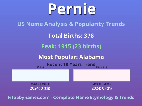 Infographic: Pernie name meaning, origin, and popularity trends in the United States (US baby name analysis chart)