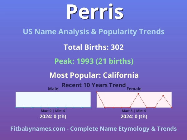 Infographic: Perris name meaning, origin, and popularity trends in the United States (US baby name analysis chart)