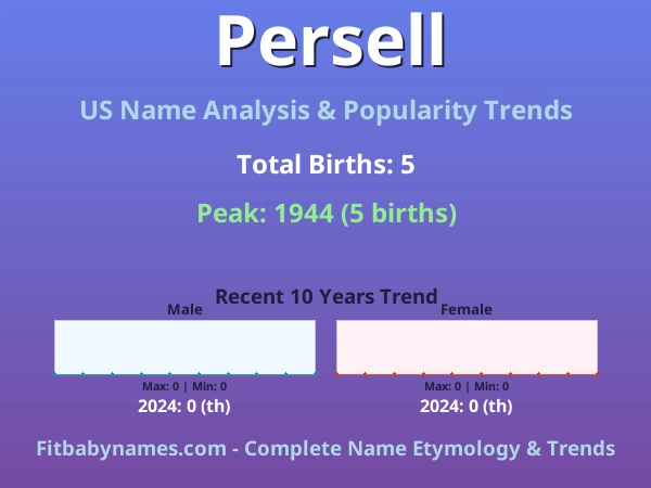 Infographic: Persell name meaning, origin, and popularity trends in the United States (US baby name analysis chart)