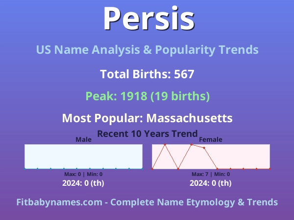 Infographic: Persis name meaning, origin, and popularity trends in the United States (US baby name analysis chart)
