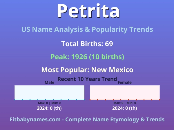 Infographic: Petrita name meaning, origin, and popularity trends in the United States (US baby name analysis chart)