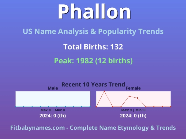 Infographic: Phallon name meaning, origin, and popularity trends in the United States (US baby name analysis chart)
