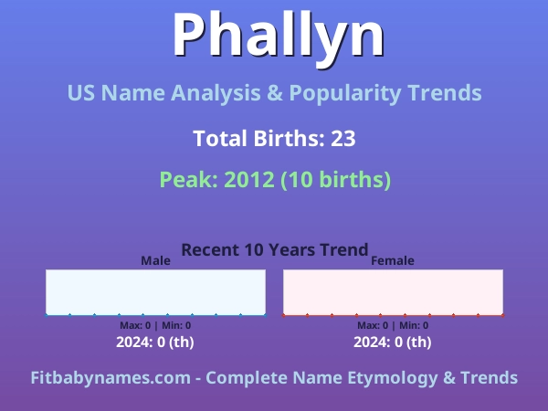 Infographic: Phallyn name meaning, origin, and popularity trends in the United States (US baby name analysis chart)