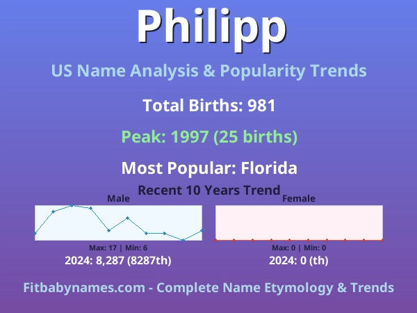 Infographic: Philipp name meaning, origin, and popularity trends in the United States (US baby name analysis chart)