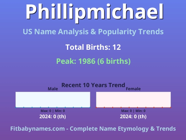 Infographic: Phillipmichael name meaning, origin, and popularity trends in the United States (US baby name analysis chart)
