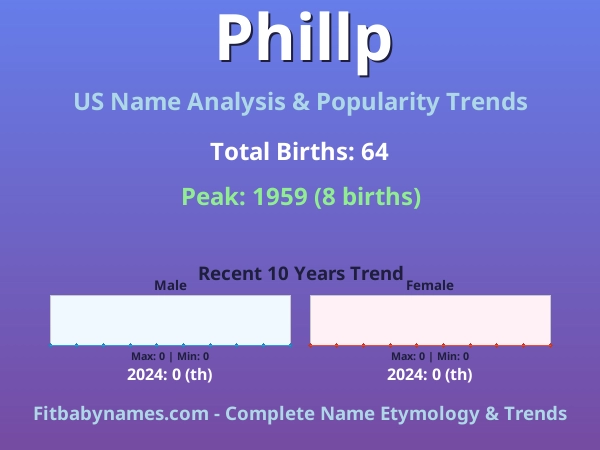 Infographic: Phillp name meaning, origin, and popularity trends in the United States (US baby name analysis chart)