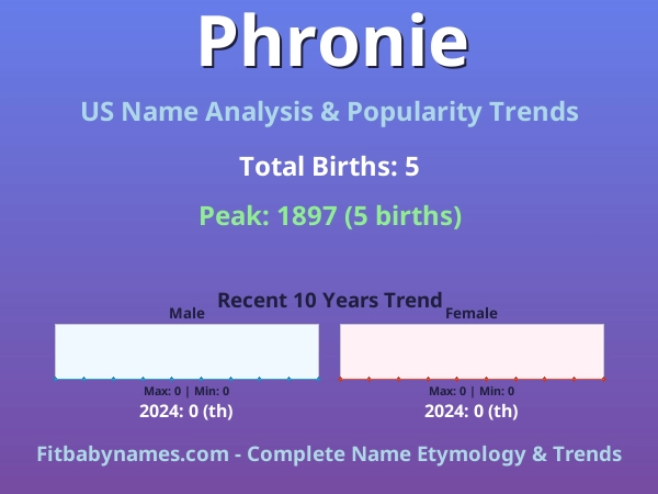 Infographic: Phronie name meaning, origin, and popularity trends in the United States (US baby name analysis chart)