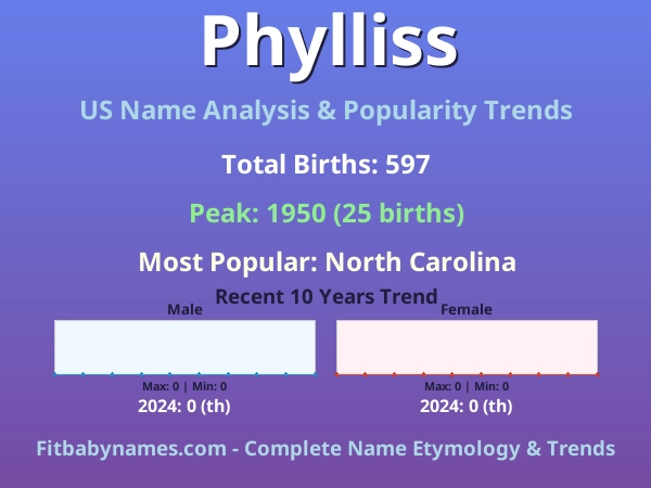 Infographic: Phylliss name meaning, origin, and popularity trends in the United States (US baby name analysis chart)